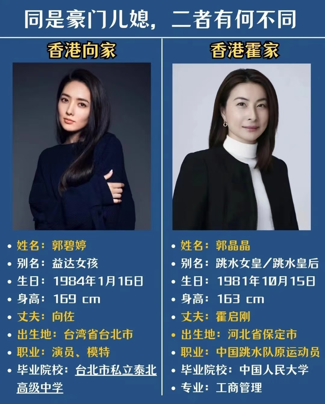 郭晶晶VS郭碧婷:两种豪门生存法则，你更欣赏谁?
郭晶晶的标签是“豪门清流”“跳水皇后”，她的生活习惯与价值观与大众熟悉的豪门形成巨大反差。
她的“抠门”生活打脸了多少豪门阔太，香港豪门太太千千万，能与成功男士同桌的只有郭晶晶。
不靠老公靠自己，她不仅赢得了地位也赢得了婆家的欢心。
郭碧婷的标签是“