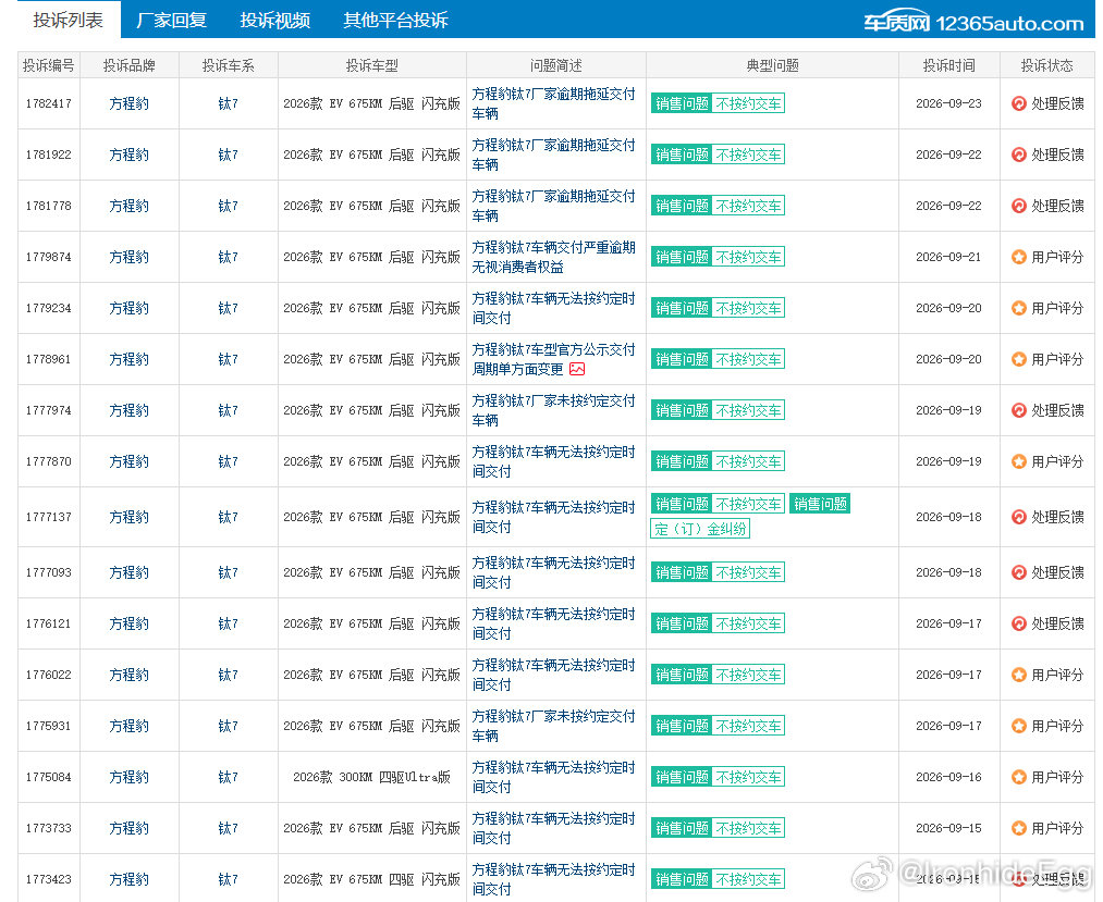 方程豹钛 7 无法按期交车，订单交付纠纷如何协商？
查阅车质网投诉，大量方程豹钛 7 订车车主反馈车辆严重延期交付，到了约定时间无法提车。想请教，购车合同约定了交车时间，厂家推迟交付，车主可以选择哪些处理方式，协商过程里哪些证据需要重点保留？ ​