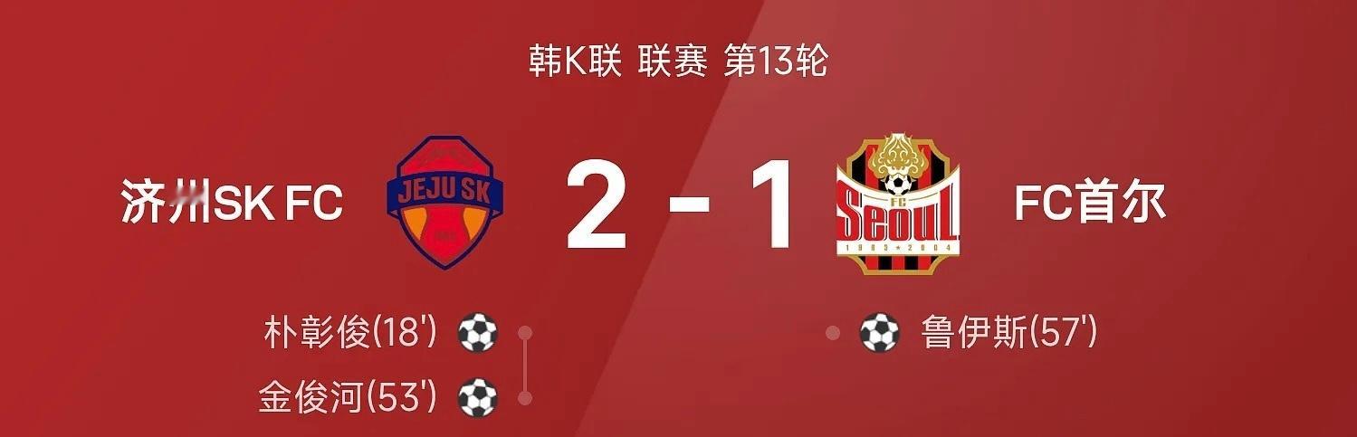 26赛季韩K联第13轮迎来焦点对决，济州SK FC坐镇主场2-1击败F...