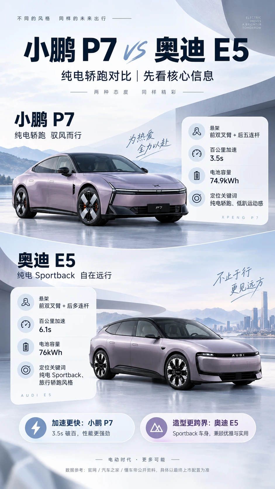 🚗20万级纯电轿跑怎么选？