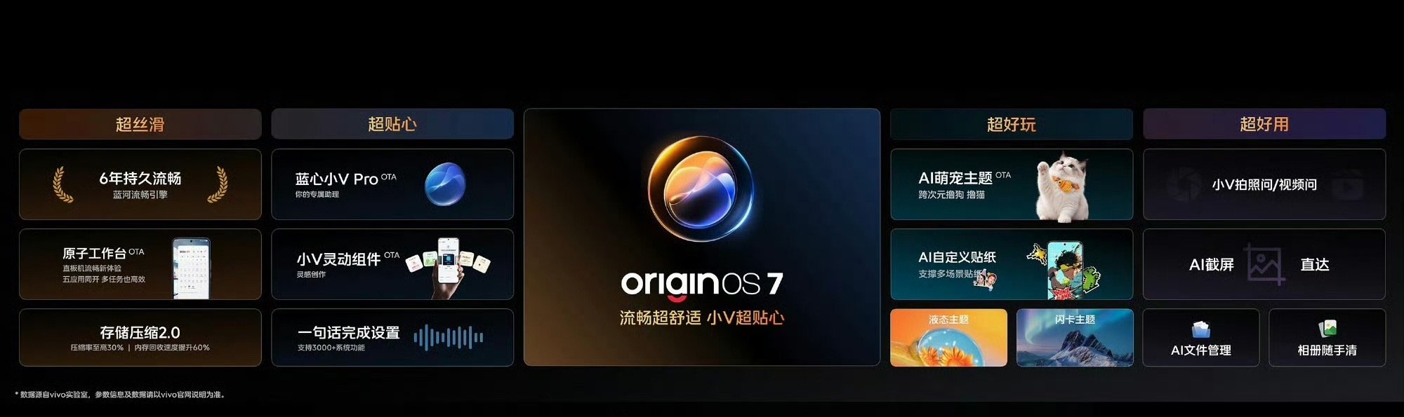 iQOO16 首发 OriginOS7，6 年持久流畅，原子工作台一屏同时开 5 个应用[666]

AI 灵动组件一句话生成桌面小组件，AI 萌宠、自定义贴纸、液态、闪卡主题，桌面玩法拉满。小 V 新增拍照问、视频问，实用性很强！这波真的诚意满满！#iQOO16 # ​
