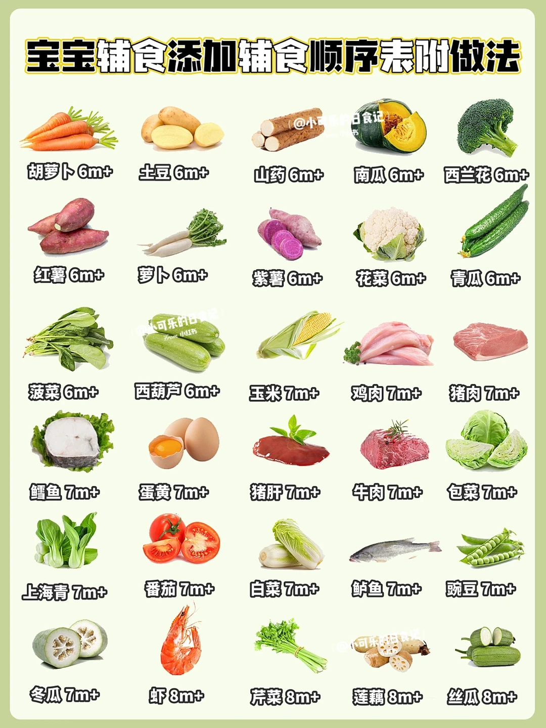 6-8🈷️龄宝宝辅食食材添加顺序表‼️附做法