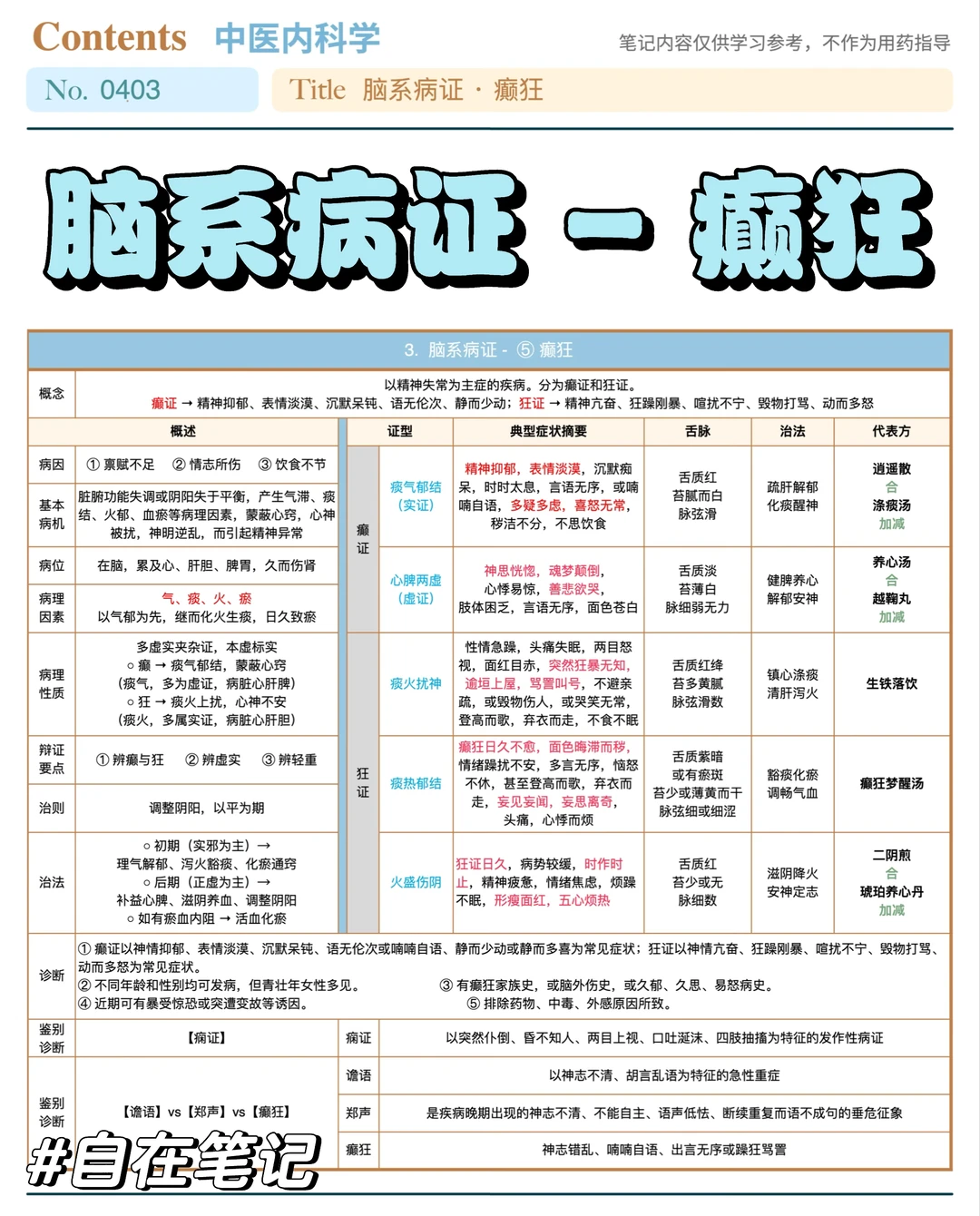 学习笔记403篇｜中内｜脑系·癫狂