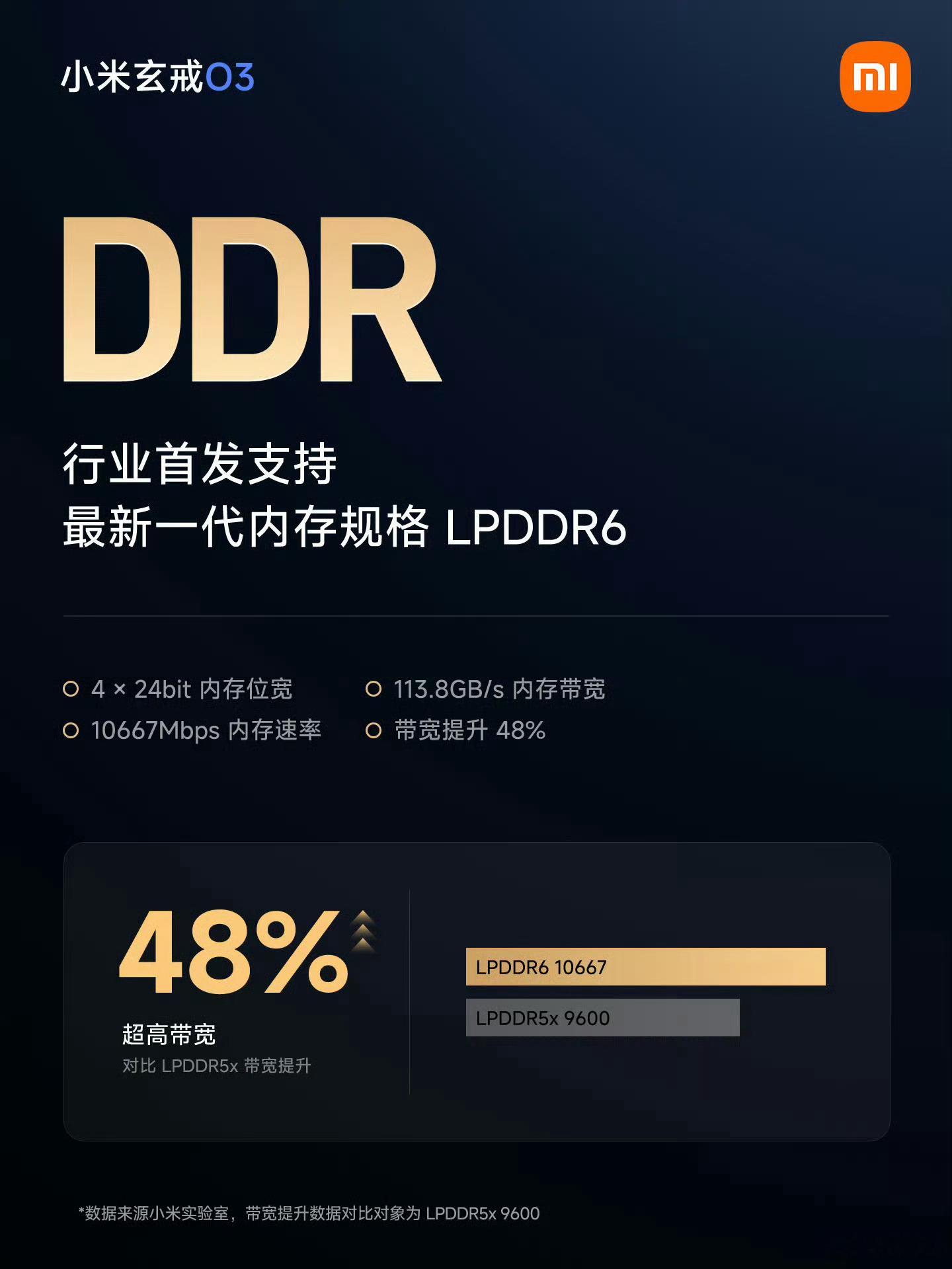 先说点冷知识：
一，长鑫高级副总裁和战投负责人冯鹏熙，2020-2024年8月任小米集团产业投资部总经理、基金管理合伙人。
二，早在2020年小米长江产业基金就参与了长鑫存储的A轮投资，投入近1亿元资金，是其重要的早期投资方之一。此后双方合作不断深化，2026年小米全资子公司还参与了长鑫科技科创板IPO ​