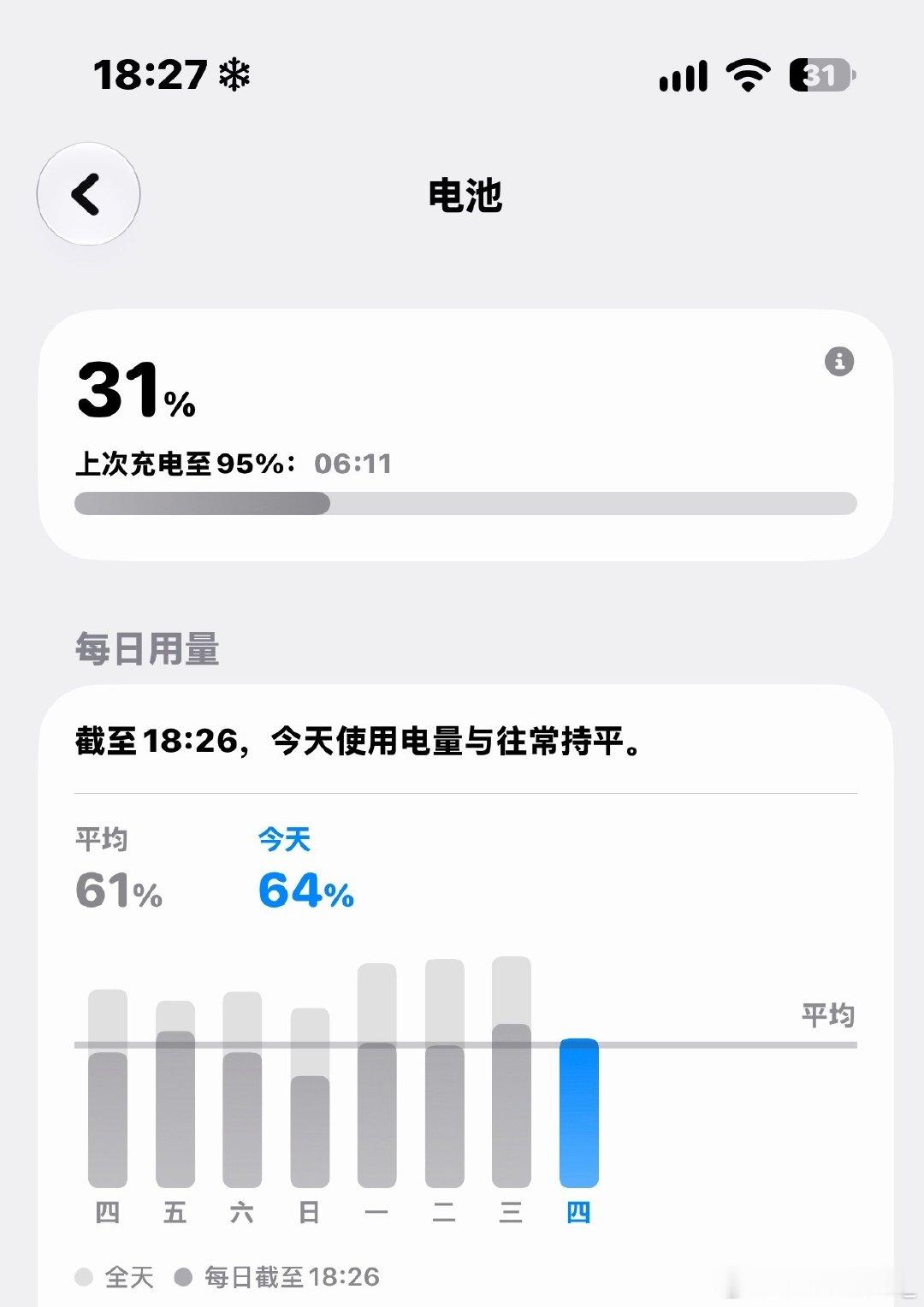 ios27续航比ios26好太多了[苦涩] ​