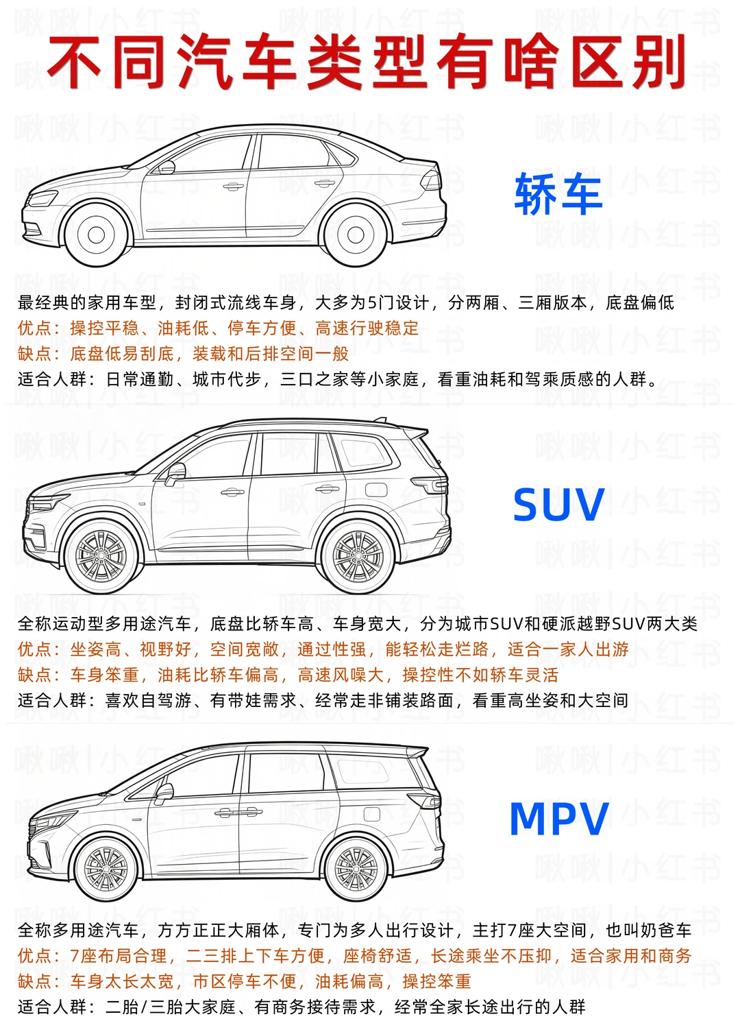 一图看懂汽车类型和分类，新手买车必看‼️