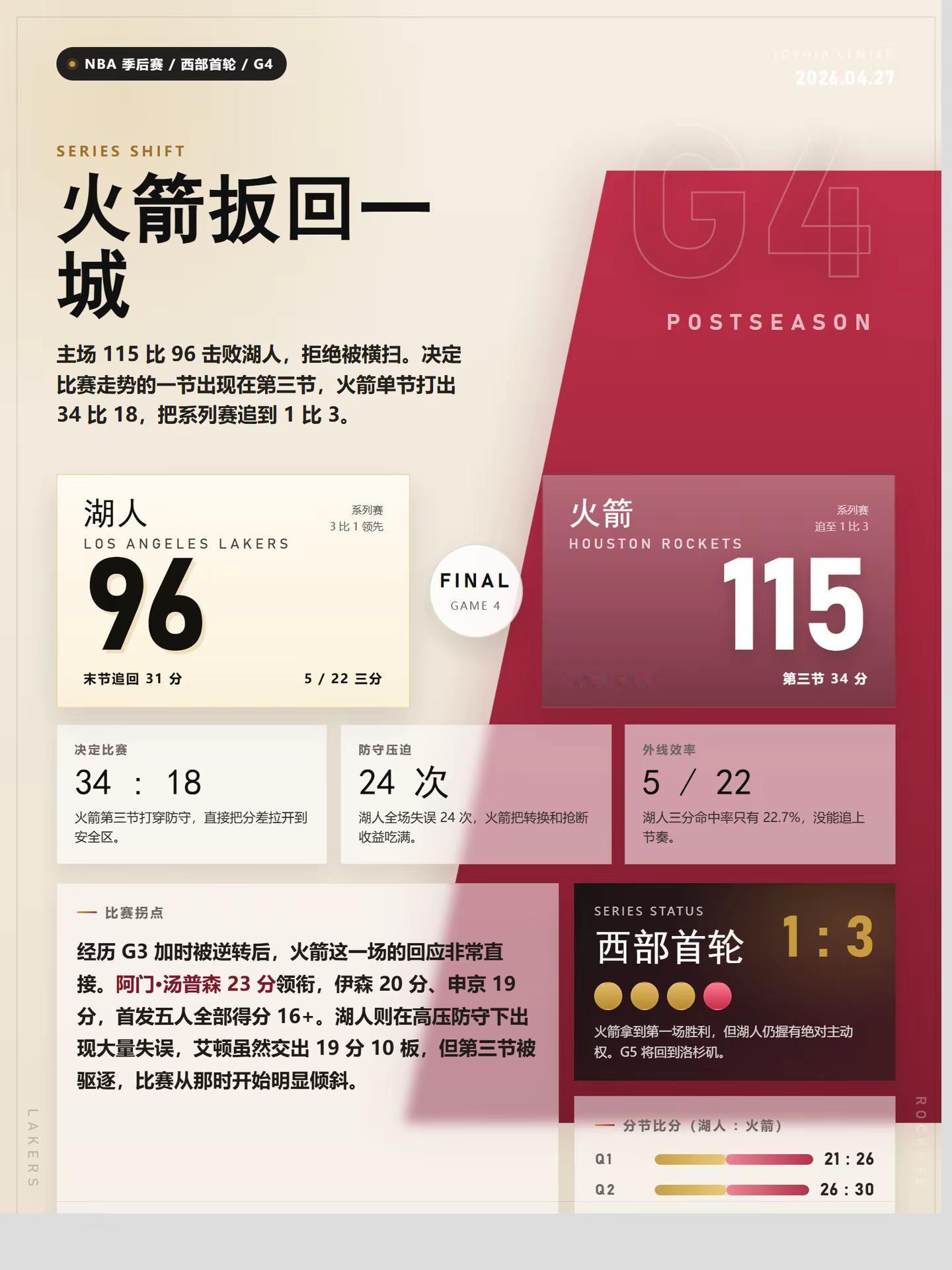 湖人会在主场结束战斗吗？