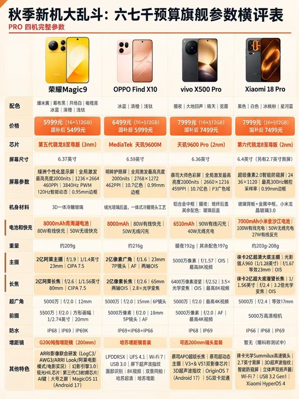 预算六千，荣耀Magic9可以冲吗？