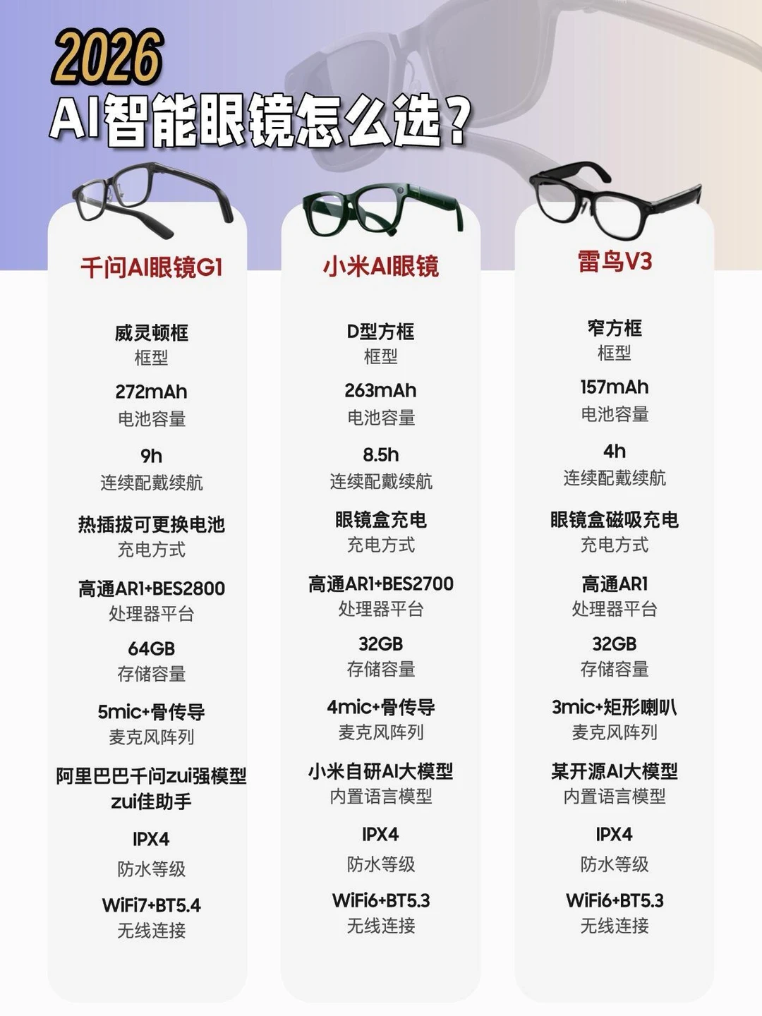 戴在头上的AI助理？2026智能眼镜谁更强？