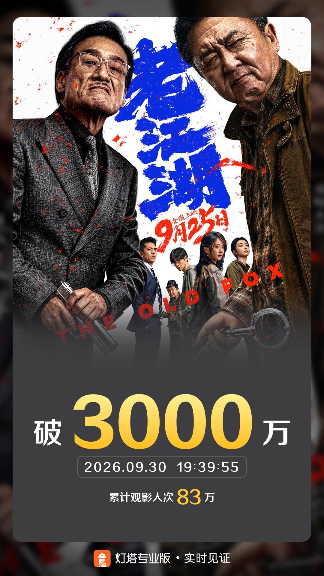#老江湖票房破3000万# 据灯塔专业版实时数据，截至9月30日19时39分，影片《老江湖》票房突破3000万。 ​