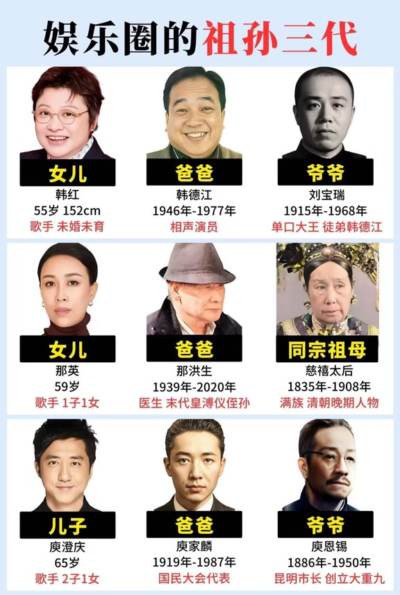 娱乐圈的祖孙三代