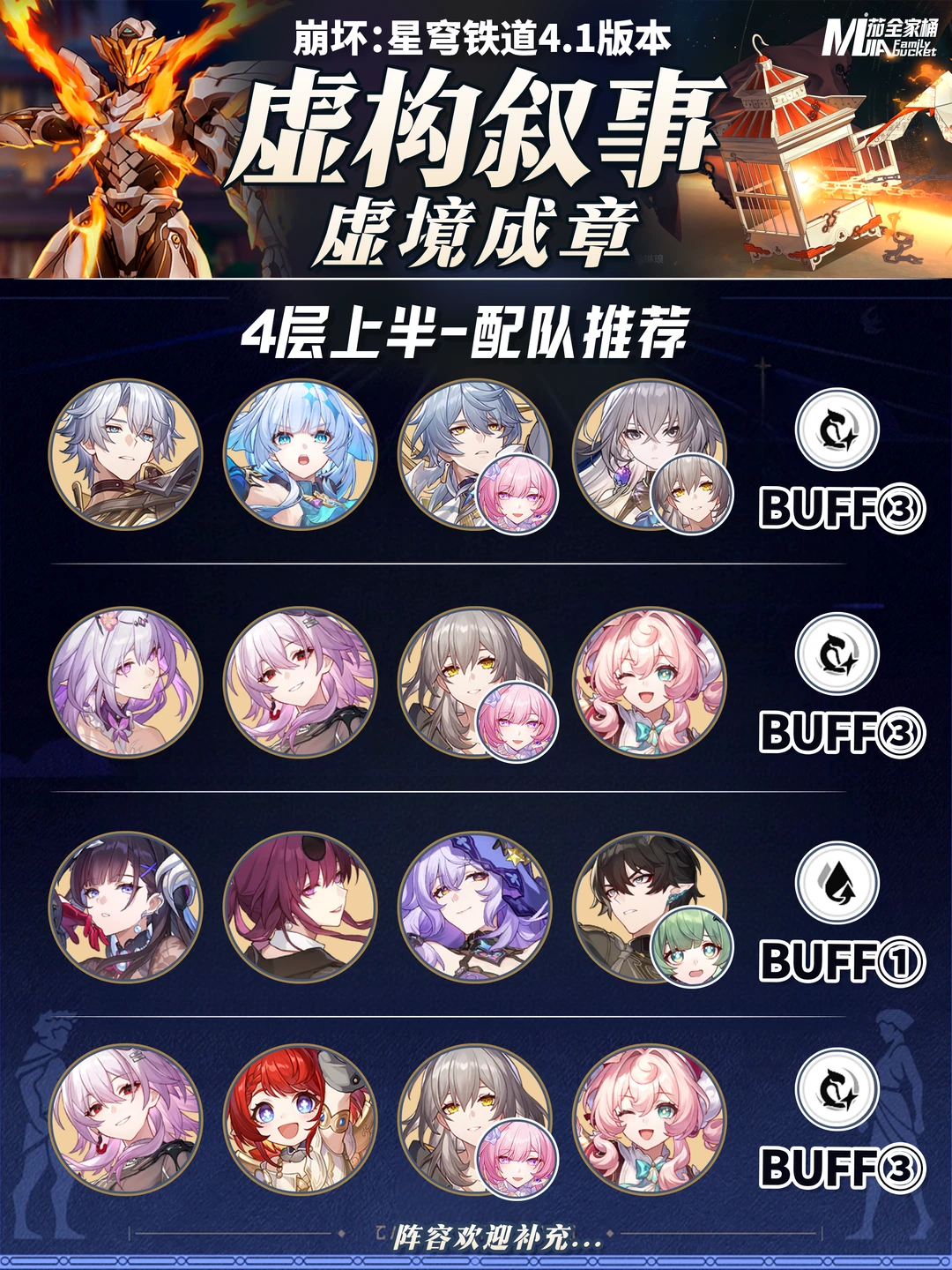 星铁4.1「虚构叙事」虚境成章｜阵容配队攻略