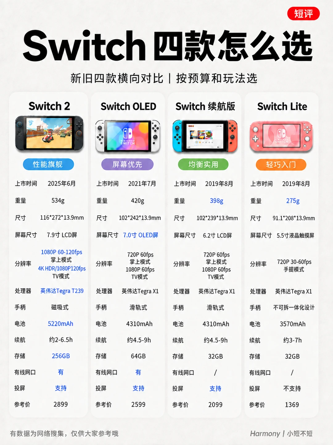 Switch新手购买攻略❗买前先看这篇