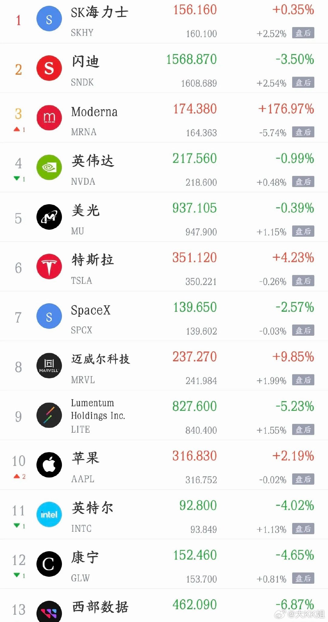 今日A股核心消息面汇总（利好+利空）

利好消息

1、美债情绪持续修复：美国30年期长债收益率继续回落，短时下行8个基点，缓解全球成长股估值压制，外围流动性边际宽松。

2、国内基建稳增长落地：发改委召开“六张网”重大项目调度会议，深化六网协同推进机制，托底基建与稳经济预期。

3、药企大额回 ​
