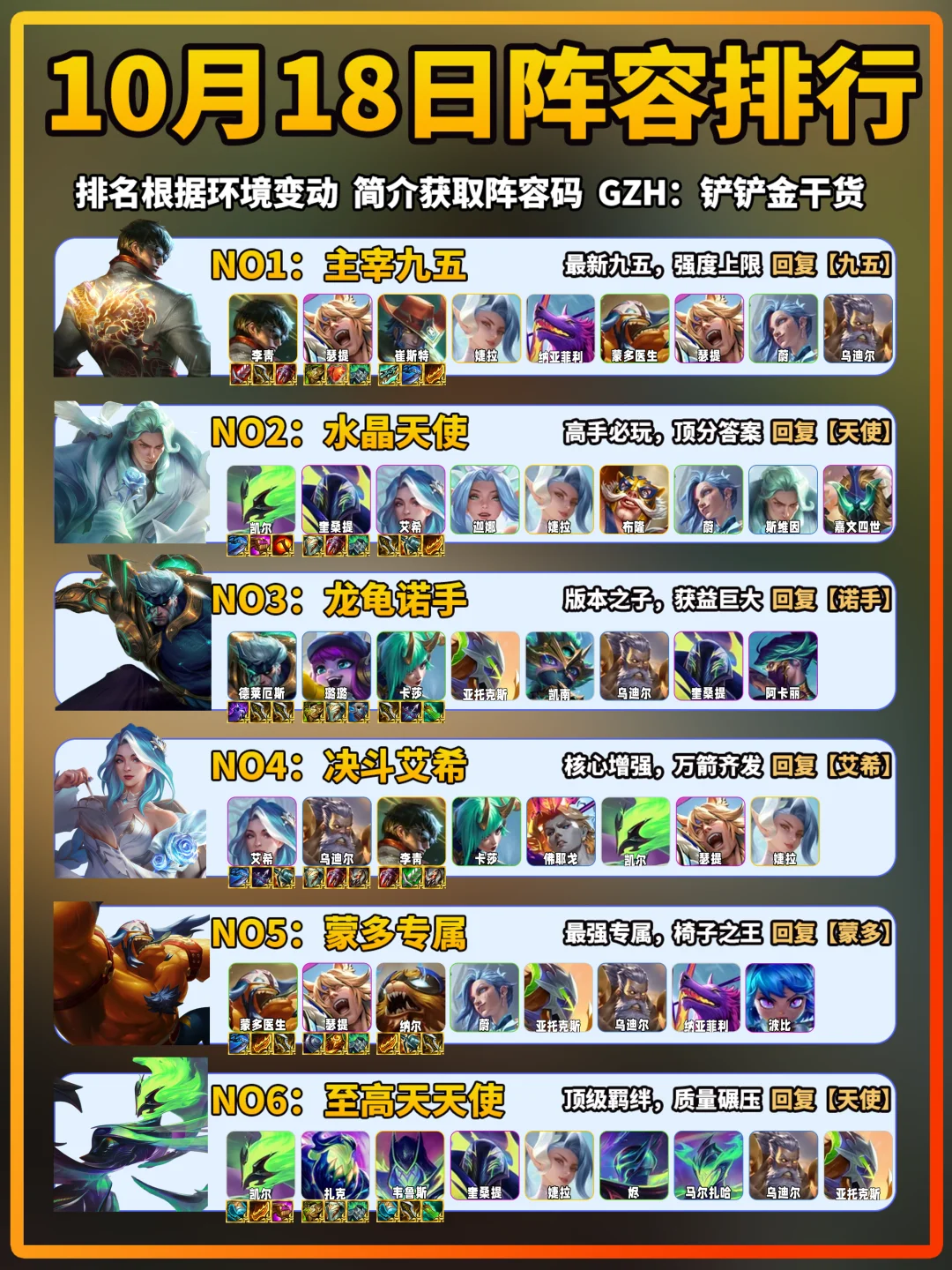 主宰登顶！10月18日金铲铲上分阵容推荐！