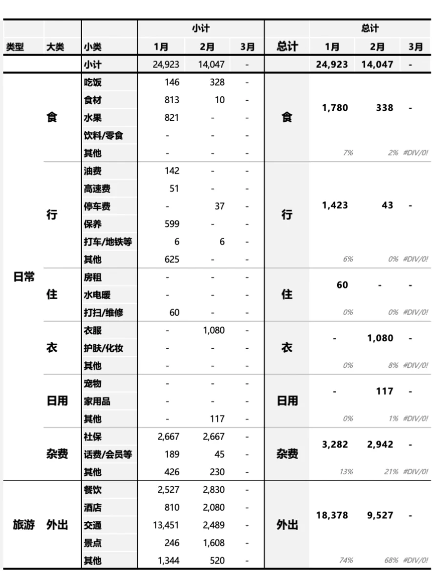 新的一年，从记账开始！分享模板