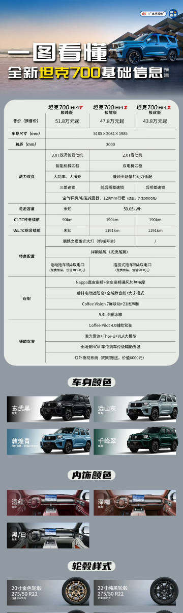 一图看懂坦克700怎么选。<span class="url-icon"...