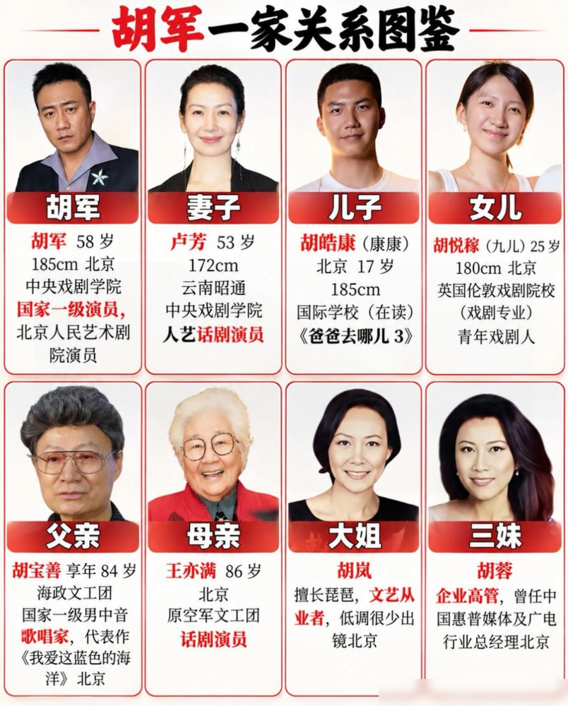 胡军两口子在台上飙戏，下了台还在家里接着吵剧本。
2018年，他和卢芳主演中国版《哈姆雷特》，国家大剧院连演八场。卢芳一人分饰奥菲利亚和王后，不换衣服不换发型，当场切换性格，胡军说难度非常大，她俩角色都演得不错。
女儿九九也客串了个歌者，一家三口同台。
胡军自己讲，他跟卢芳为艺术争辩互不退让，