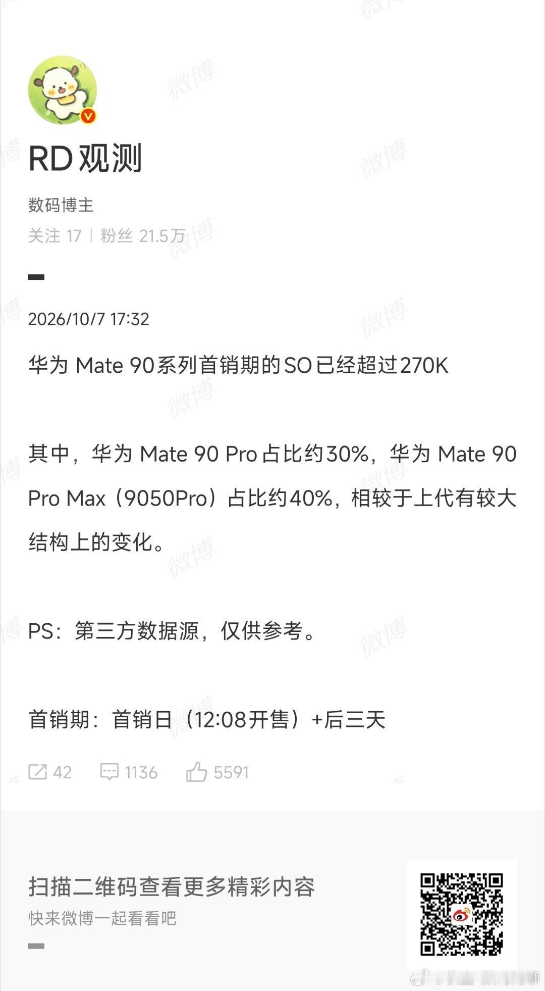 华为Mate90首销情况出来了，首销四天激活超过27W，上代是三天36.66W，基本上代的60%，但是上代标准版是出货主力，这代Pro系列占比超70%，销量下滑但均价有所提升，所以预测生命周期是700-800W左右 ​