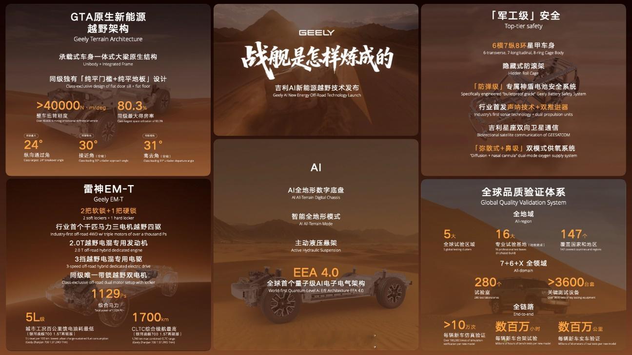 看完这次的发布会，聊点实打实的感受。

说实话之前接触不少新能源越野，总觉得是偏科——真拿去野地底气不足，日常通勤又太颠太笨重，普通用户想两头兼顾挺难的。今天这套AI新能源越野技术看下来，算是从底层把这个矛盾给解决了。

看演示最直观的，是把大梁直接嵌进车身的设计，扭转刚性比传统大梁车 ​