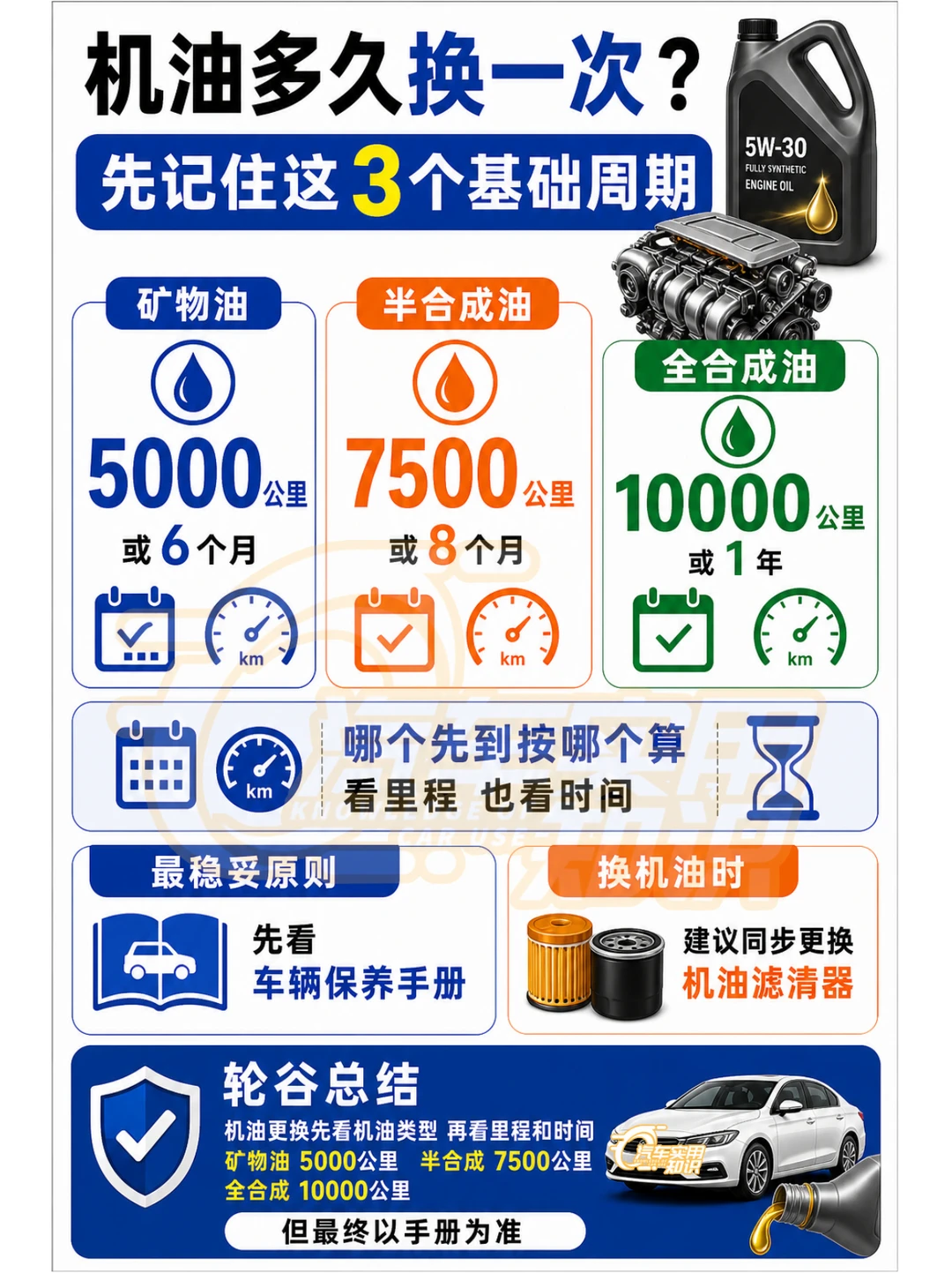 机油多久换一次？