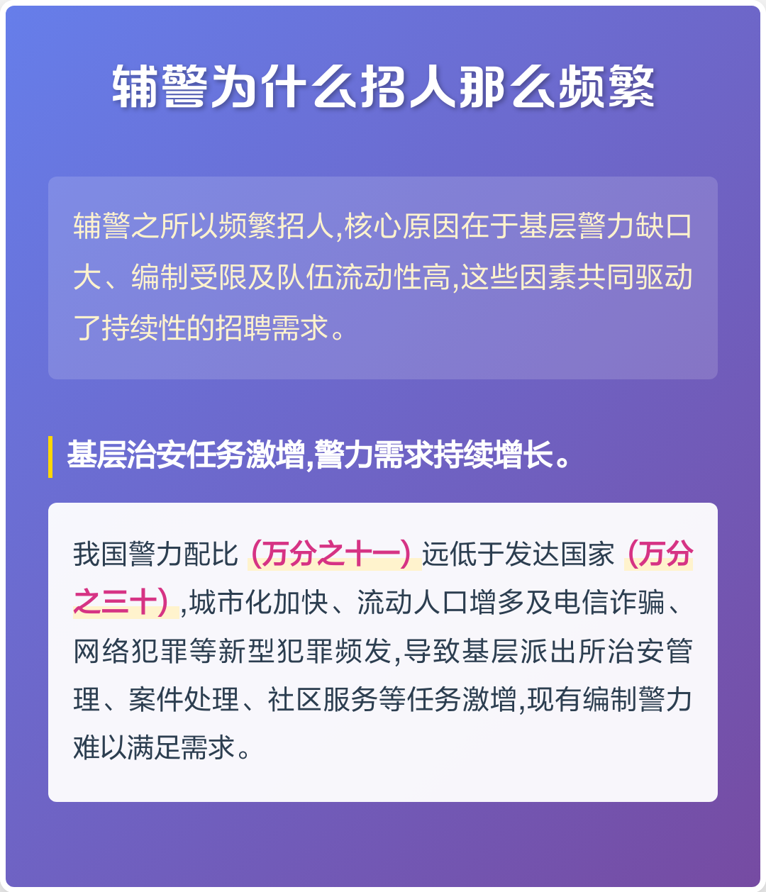 辅警常年都在招人，是很好进吗？真相没那么简单。


 
刷招聘的时候很多人会发现一个奇怪现象：辅警好像一年四季都在招，隔一段时间就出新公告。不少人第一反应就是：门槛低、缺人缺得厉害，是不是很好上岸？
很多年轻人看到可以穿制服，觉得体面，把它当成一份稳定铁饭碗，兴冲冲报名。可干过的人才知道，频繁招人，