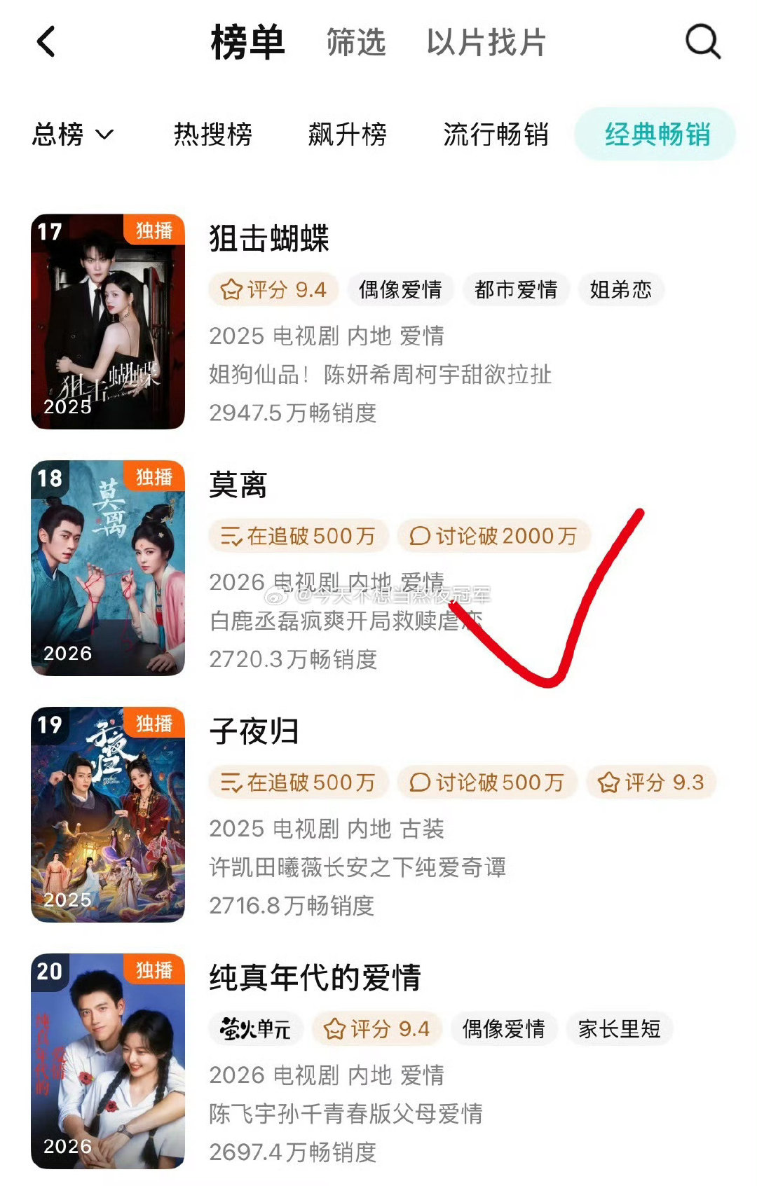白鹿 丞磊《莫离》🐧年榜又上升了，来到🐧拉新年榜第18位
#曝白鹿陈哲远演朝玉阶# ​