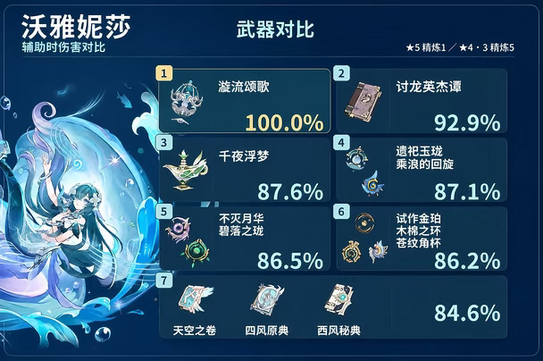 ✨原神沃雅妮莎武器对比｜讨龙封神平民首选