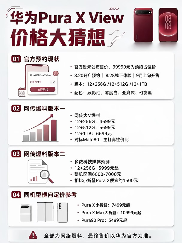 华为Pura X View价格大猜想！你猜对了吗？