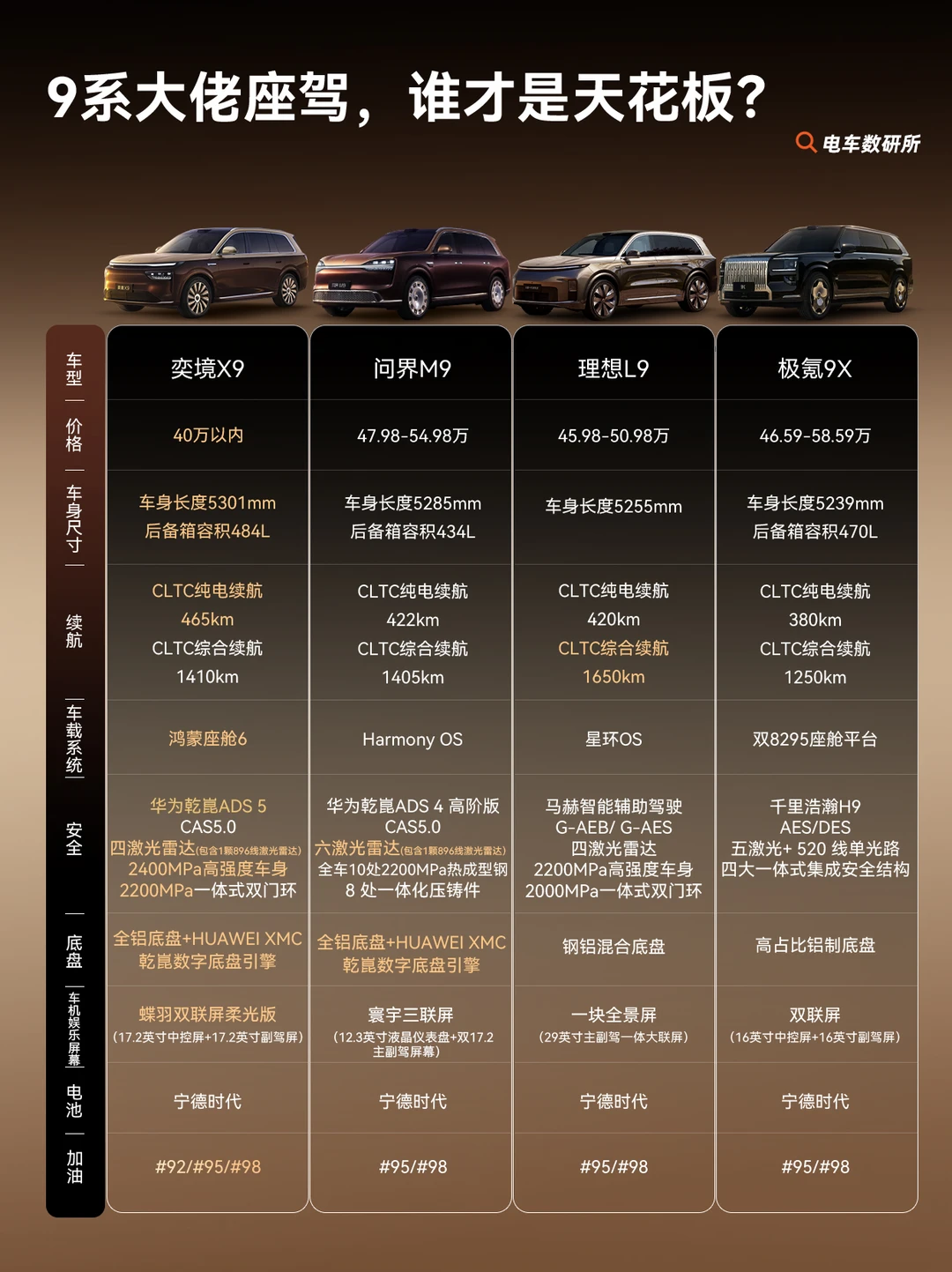 9系大佬座驾，谁才是天花板?