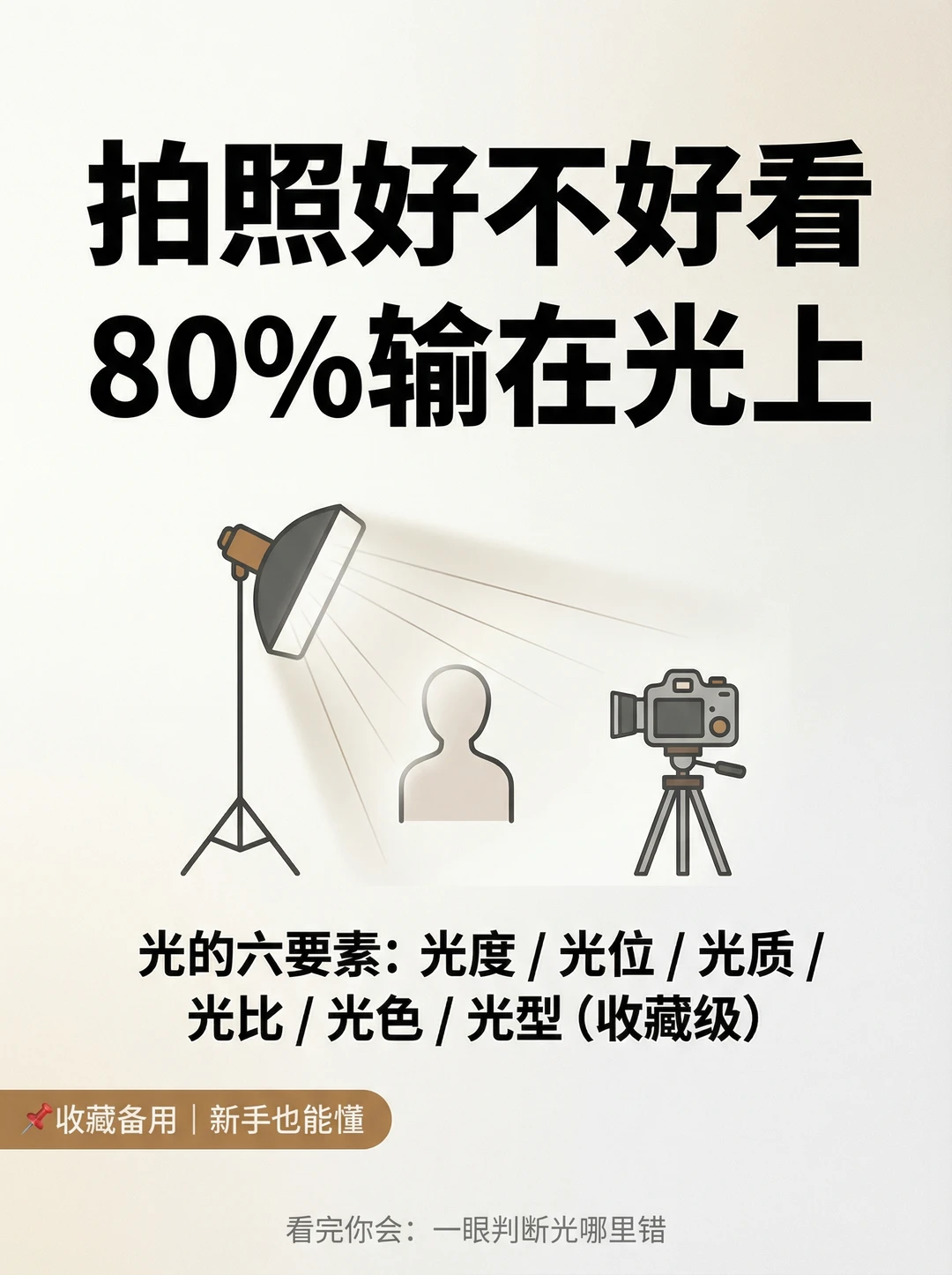 摄影进阶第三期|用光学会，照片贵10倍