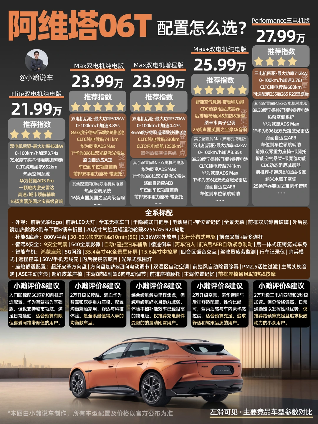 新车解读：高颜值华系猎装阿维塔06T怎么选