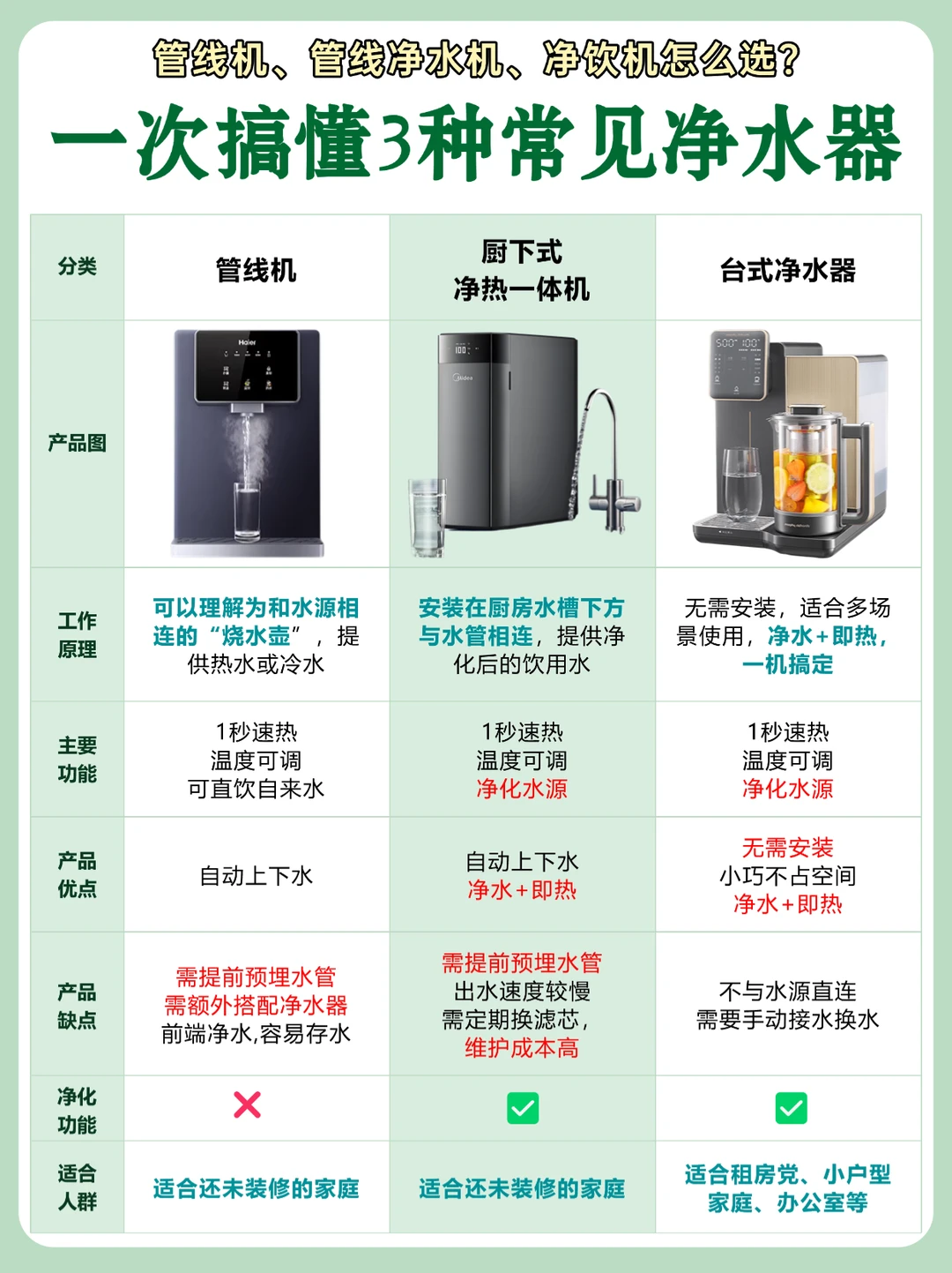 家用净水器怎么选？1篇搞懂，不交智商税！