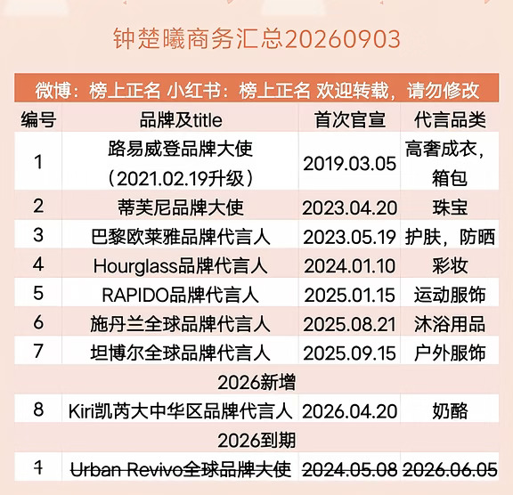 钟楚曦商务汇总（8个）20260903