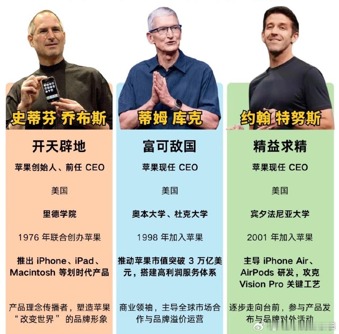 #库克正式卸任苹果CEO##苹果一个时代结束了#9月1日蒂姆·库克正式卸任苹果CEO并转任执行董事长，约翰·特努斯即将开启苹果新时代。为什么是这个时间？ ​
