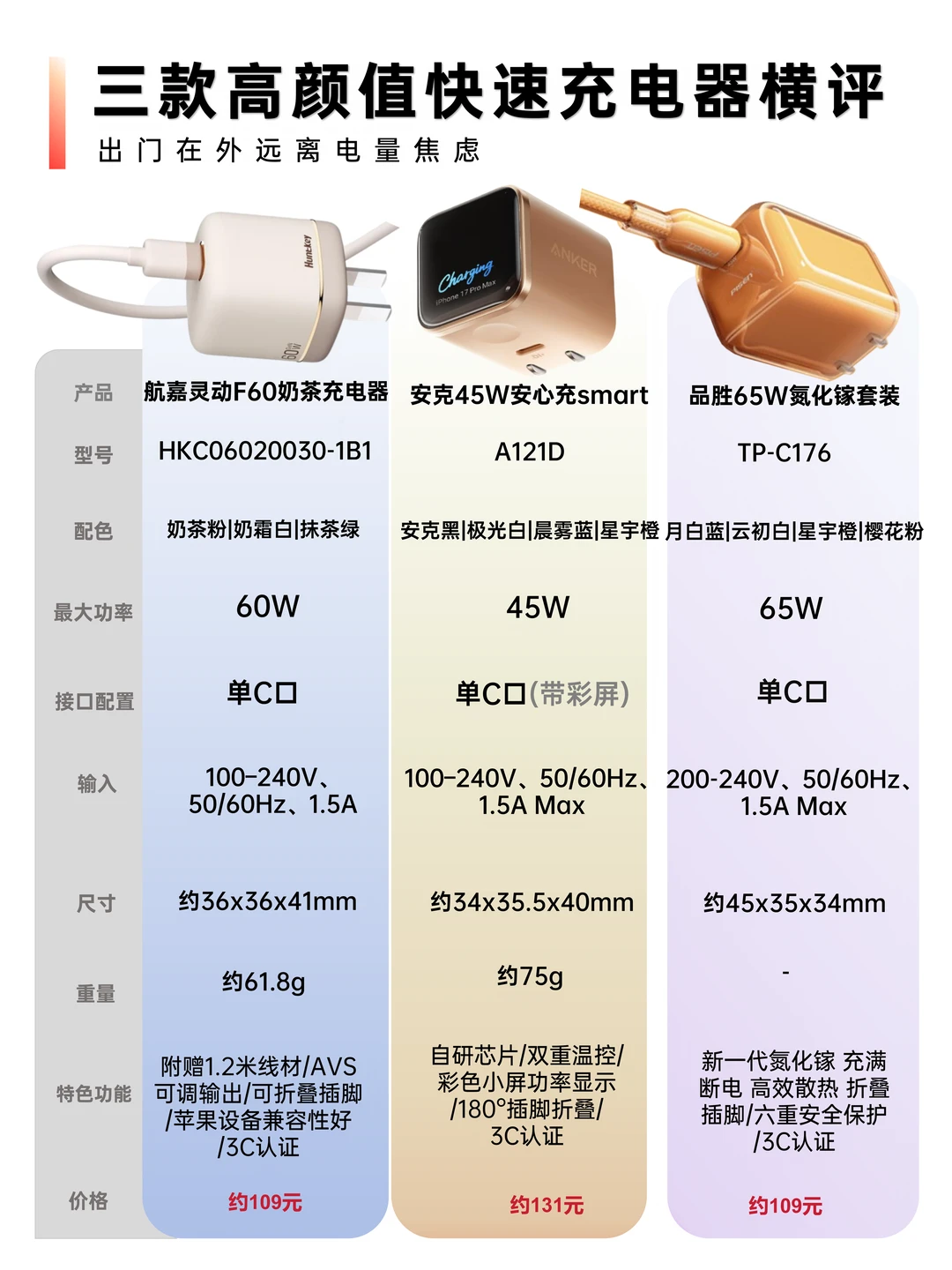 iPhone用户别乱买充电器！这三款值得一看🔥