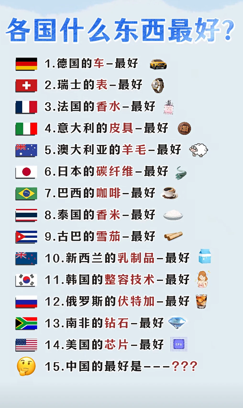 各国什么东西最好？你都知道吗？