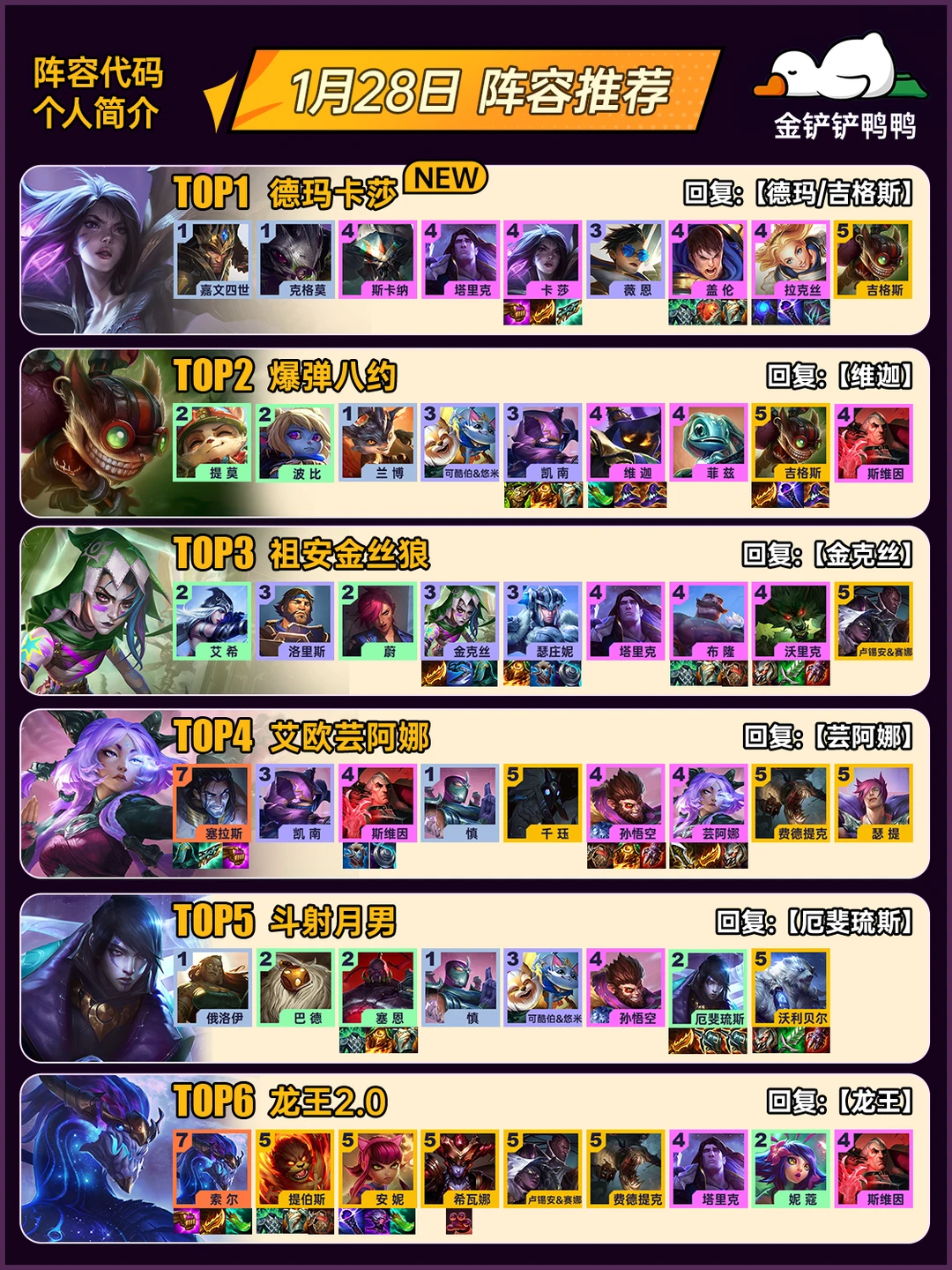 姐妹们，上分推荐！1月28日 最新阵容推荐