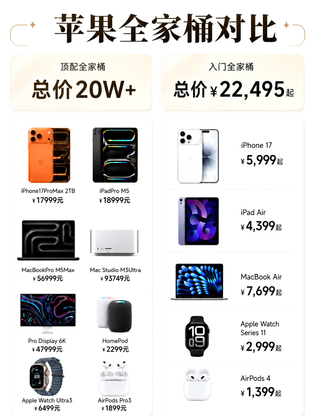 突然感觉凑齐苹果全家桶也没那么难