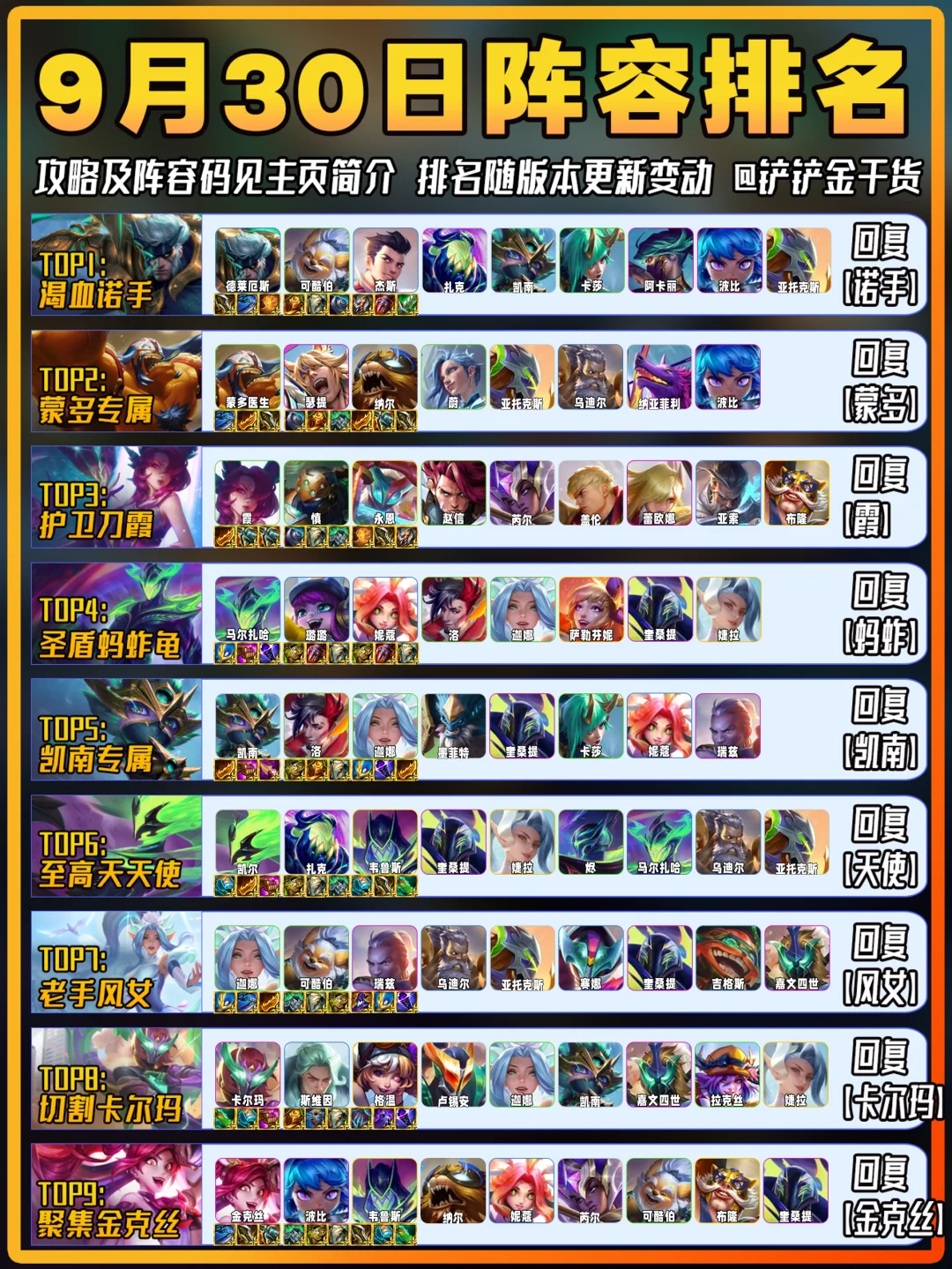 诺手登顶！金铲铲9月30日上分阵容推荐！