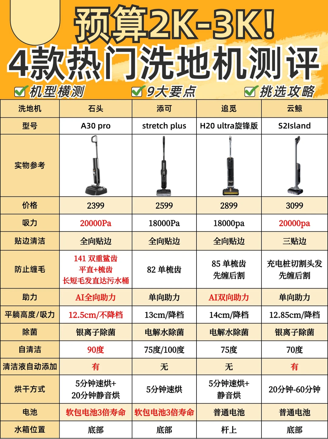 4⃣款热门洗地机测评🔥2k-3k价位怎么选‼