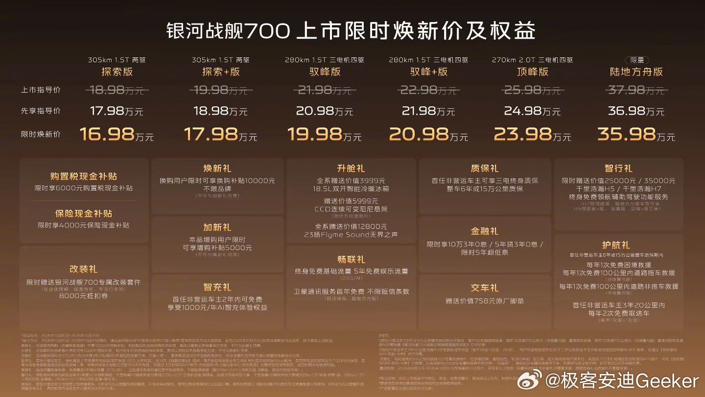 吉利银河战舰700今日（10月10日）正式上市，限时焕新价16.98万元起，比预售价全系直降3万元，作为一款5米级中大型插混硬派SUV，入门价直接杀进16万级区间。  一、六个版本价格与权益明细- 全