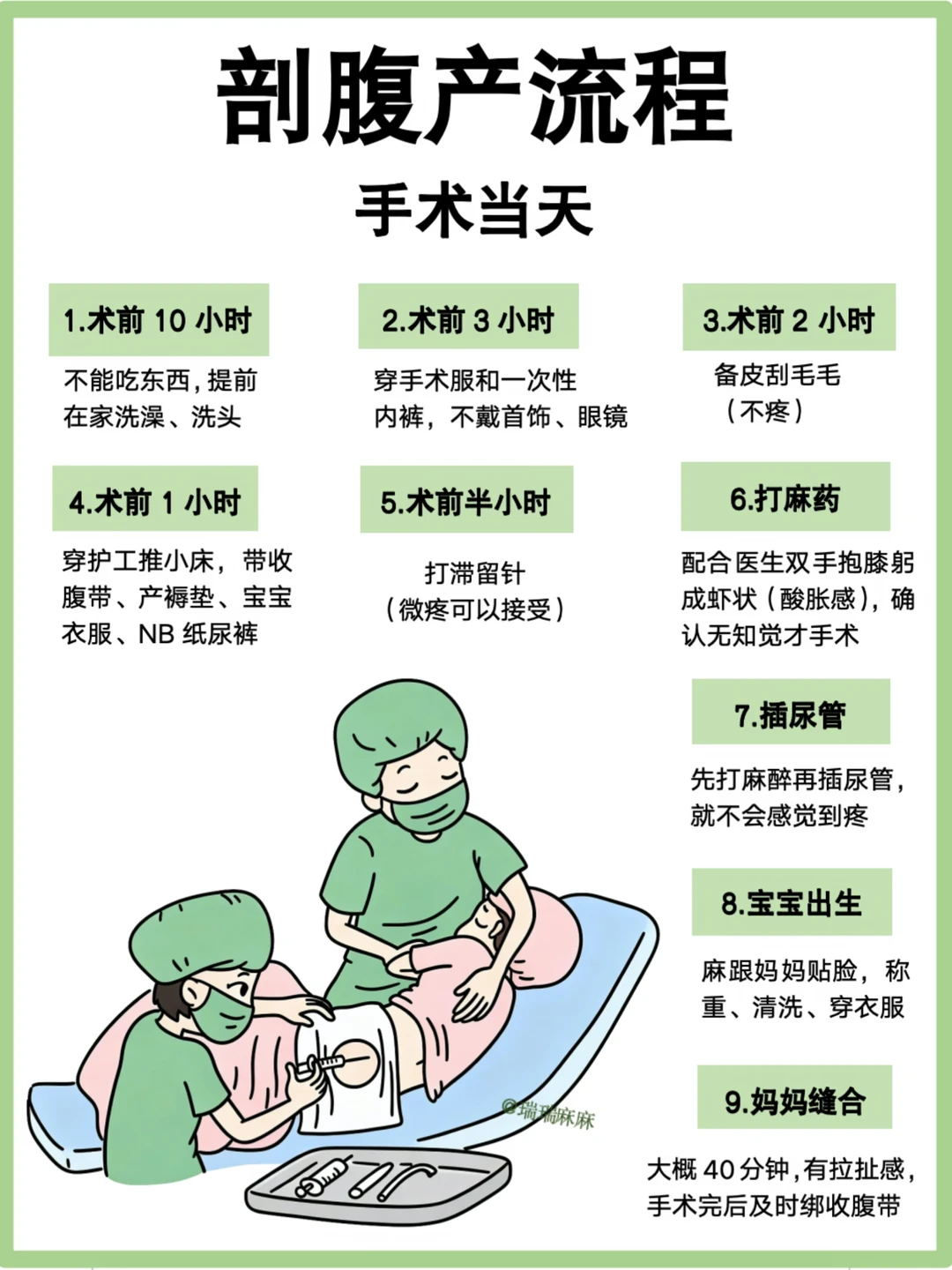 剖腹产全流程分享|术后焦虑宝宝喝什么奶