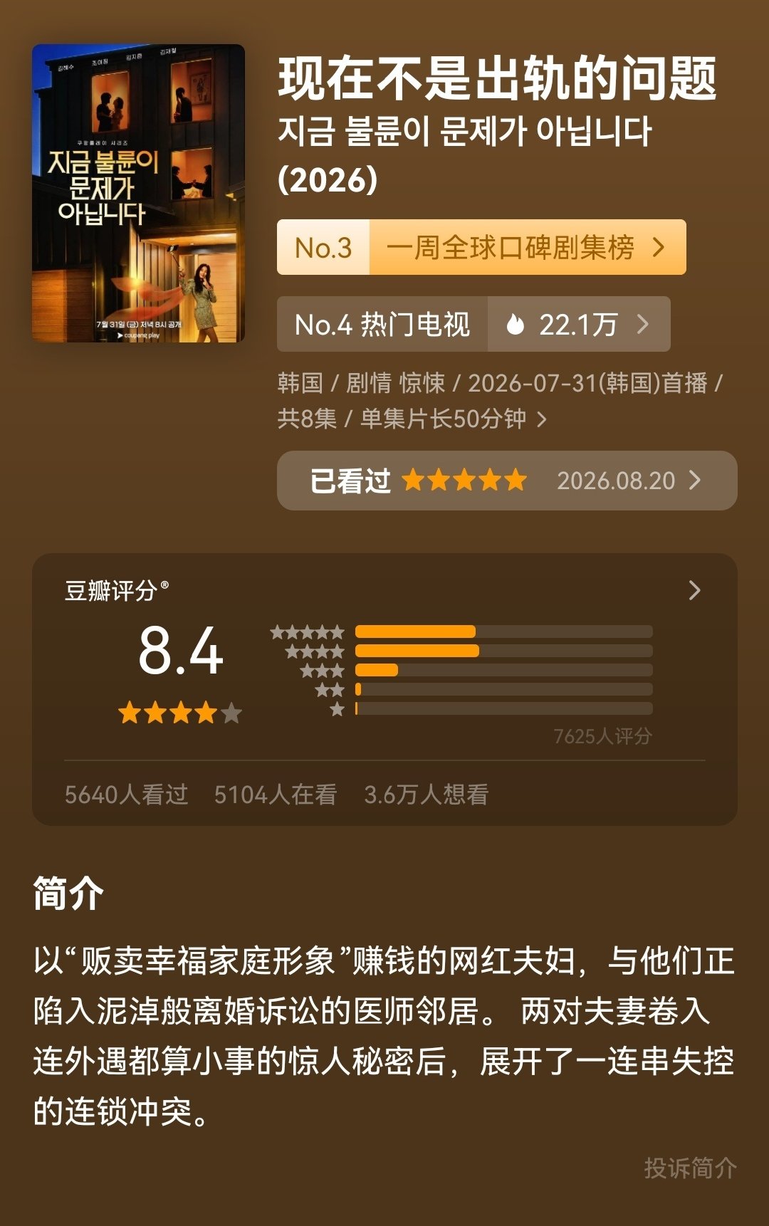 #现在不是外遇的问题#这部剧从开分8分以下涨到8.4分了，我估计还会涨，剧情发展完全猜不到，结局更是完全无法预测。而且第五集和第七集全程高能，在制造戏剧冲突和反转方面，编剧太强了，我特意看了一下，还是两位新人编剧，韩国怎么有那么多厉害的编剧啊，羡慕啊！ ​