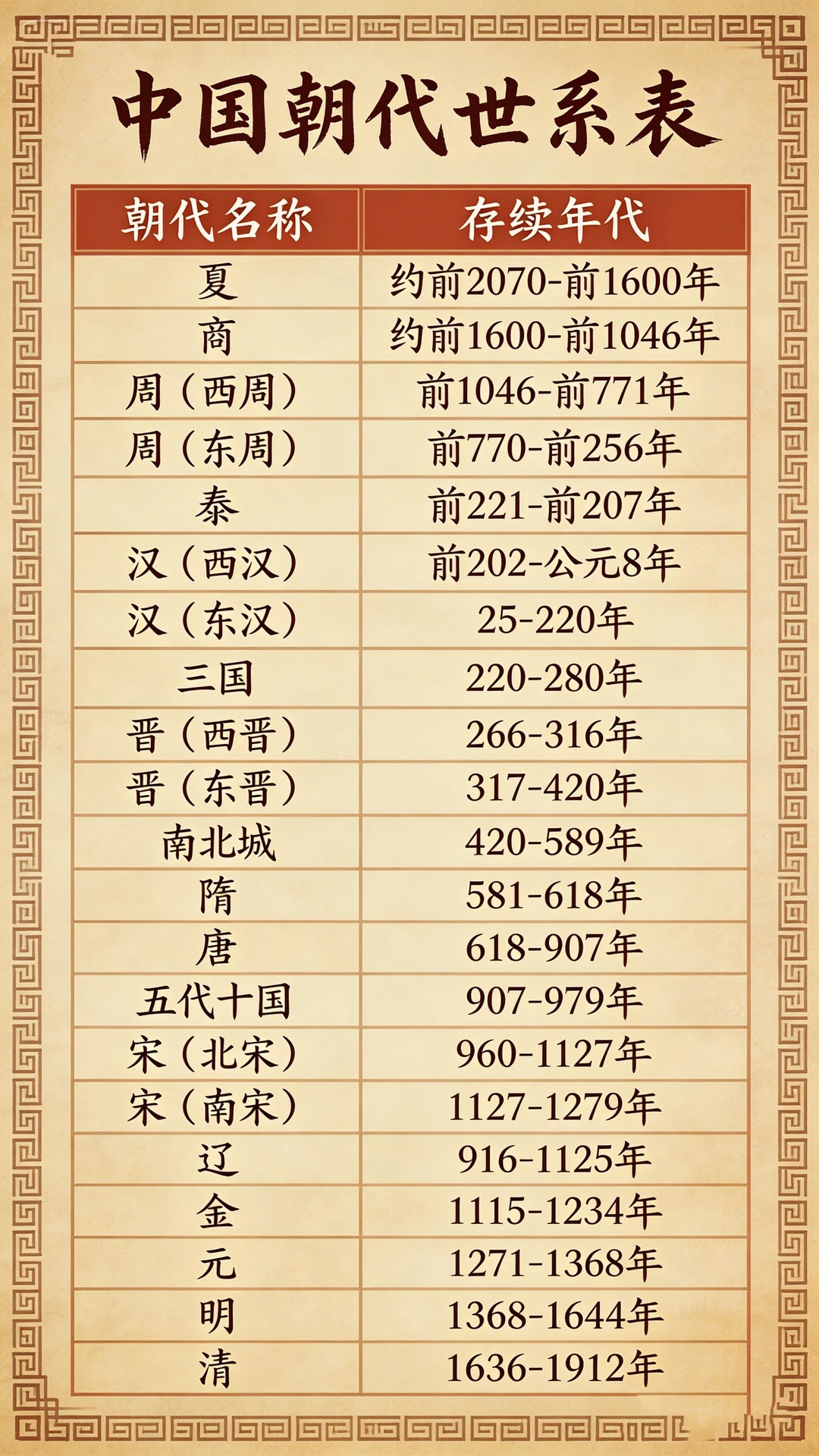 中国朝代世系表-海昏侯刘贺是什么朝代