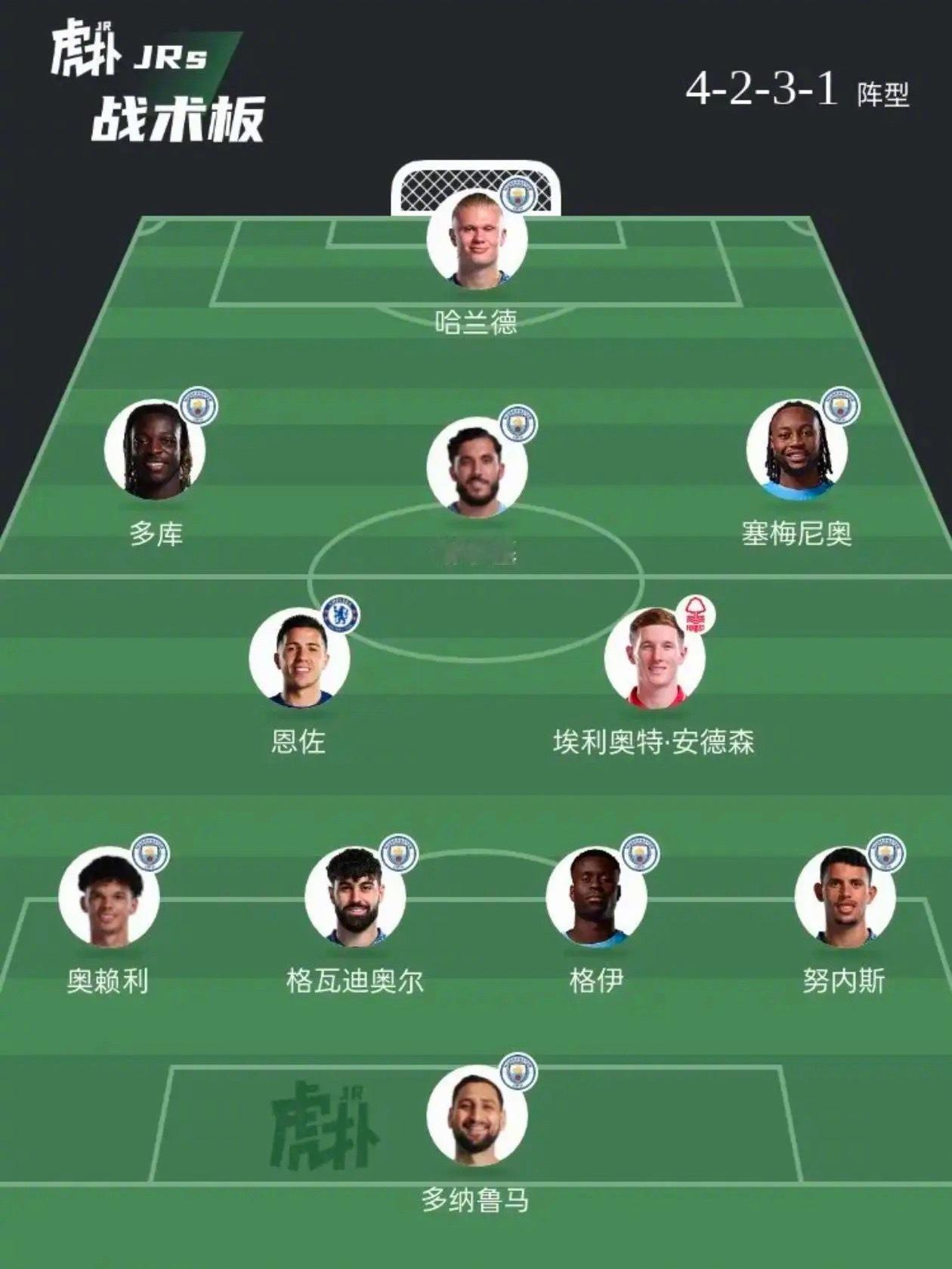 如何评价曼城这套阵容？ ​​​