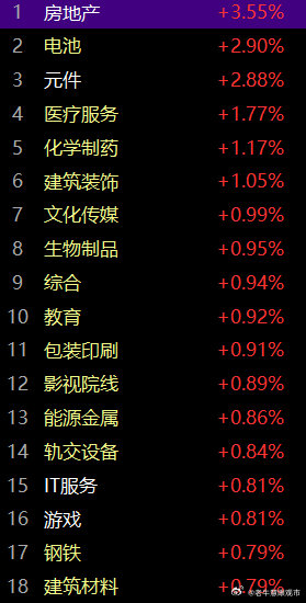 今天是国庆节前的资金兑现日，早间开盘，市场维持震荡走势，在昨日市场快速杀跌击穿后，上午市场还将承受考验，但两周前给出的预期走势不变，只是性质发生了改变。不清楚的，再将昨日晚间文章读一遍。#A股# ​