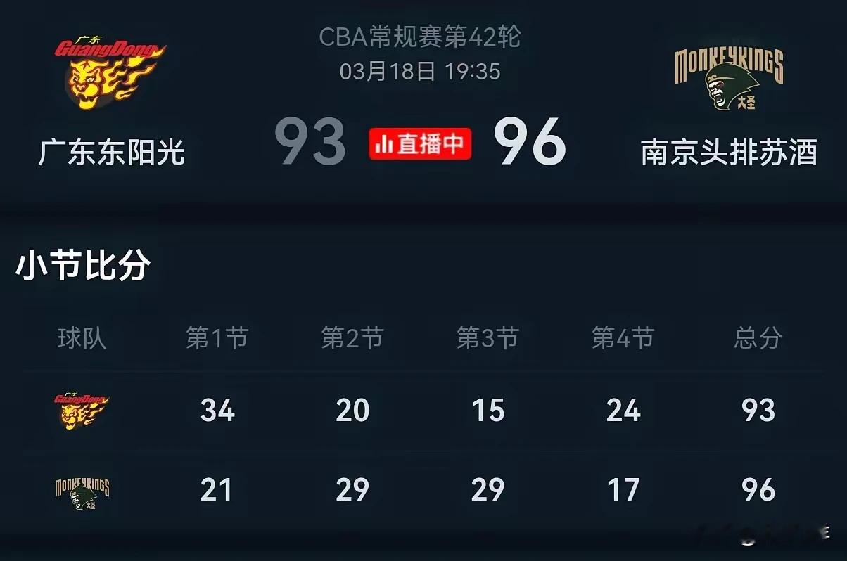 同曦男篮队史首次晋级季后赛！！  广东队93：96不敌南京同曦逆转翻盘...