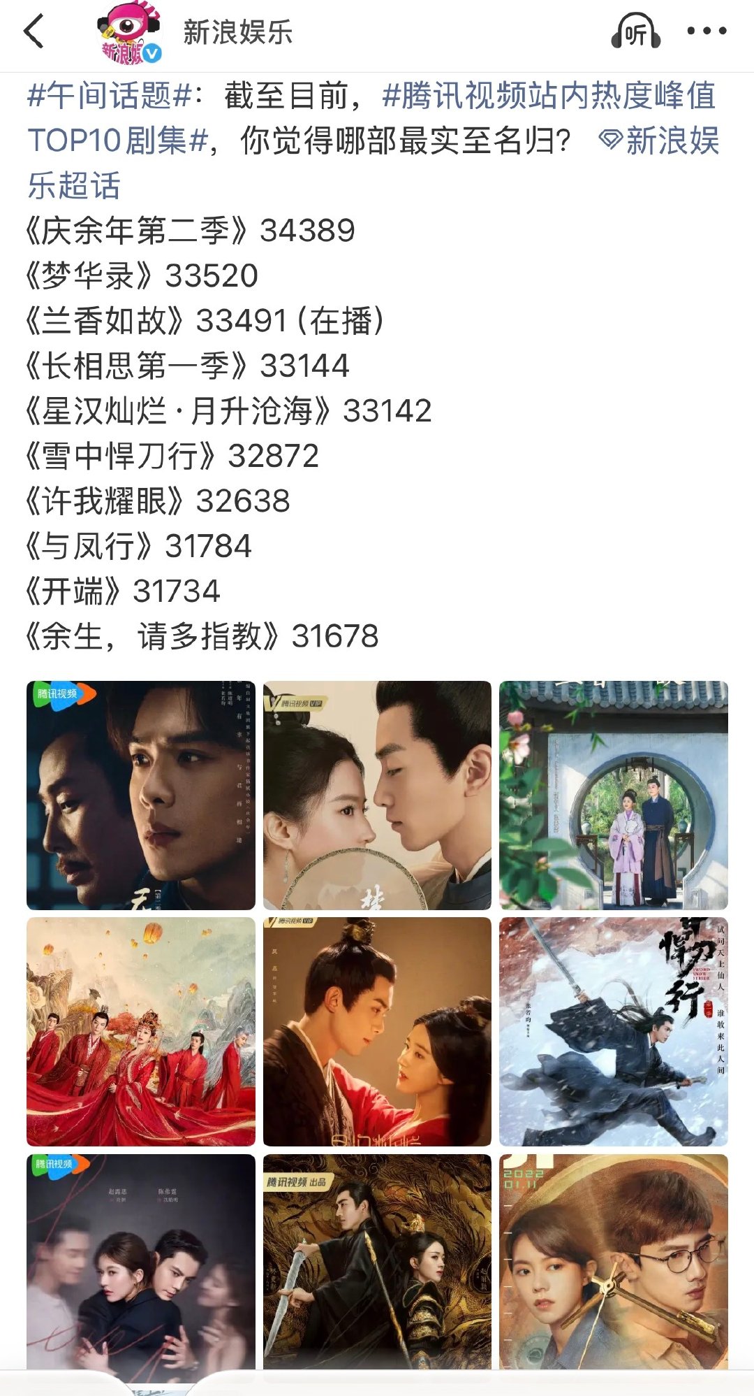 什么鬼？《兰香如故》热度超过了《长相思第一季》？即将超越《梦华录》，甚至有机会超过《庆余年第二季》，体感周围人没啥看和讨论这部剧啊，咋热度这么高？ ​