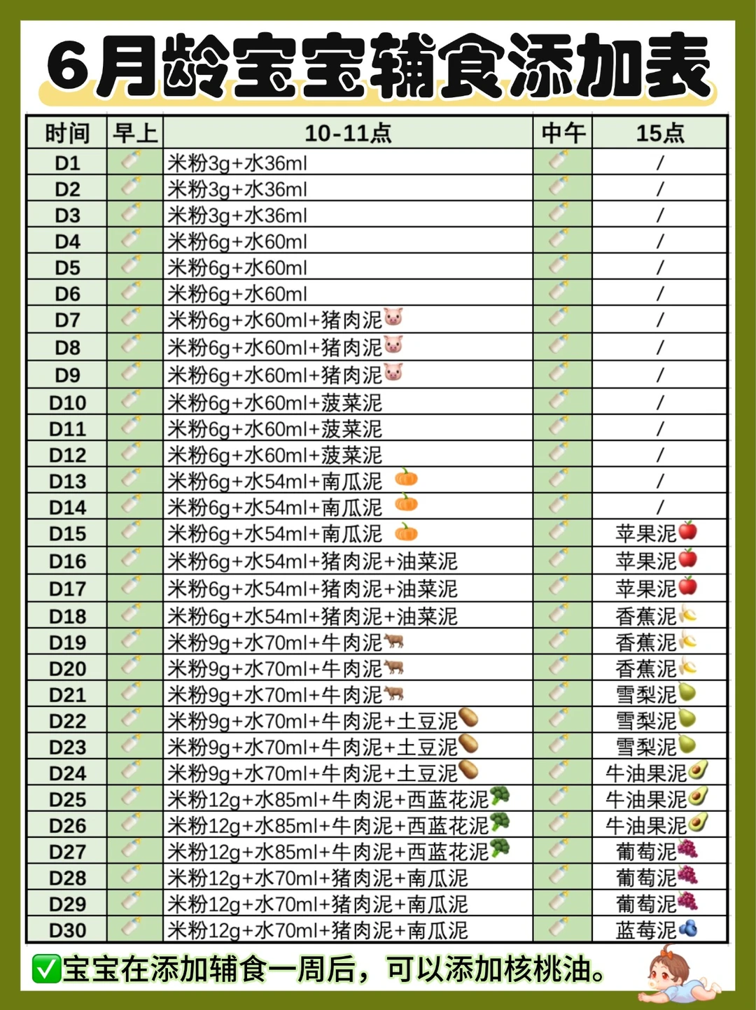 6-12个月宝宝辅食添加顺序表㊙️保姆级教程